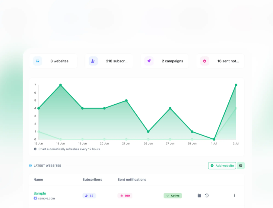 Screenshot of the app data exporting feature and analytics